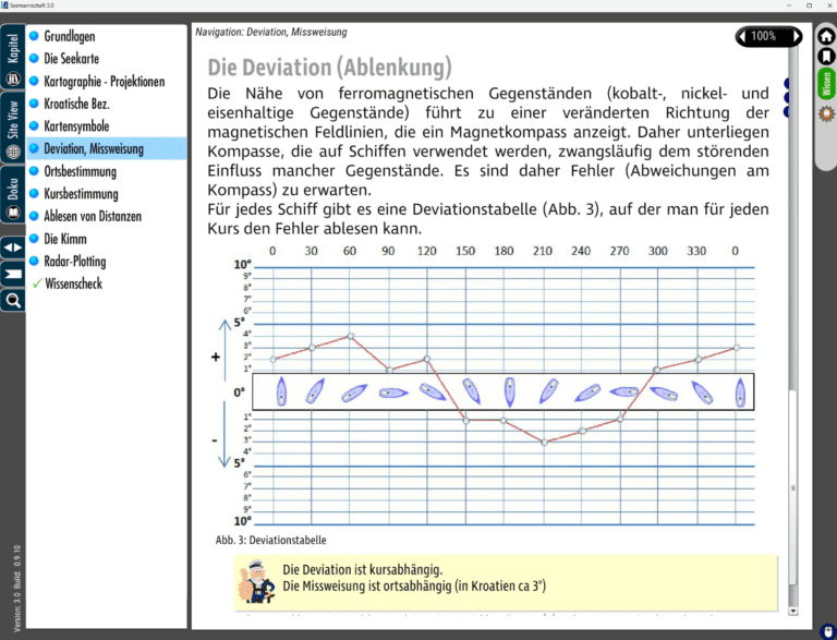 Diagramm zur Deviation von Magneten