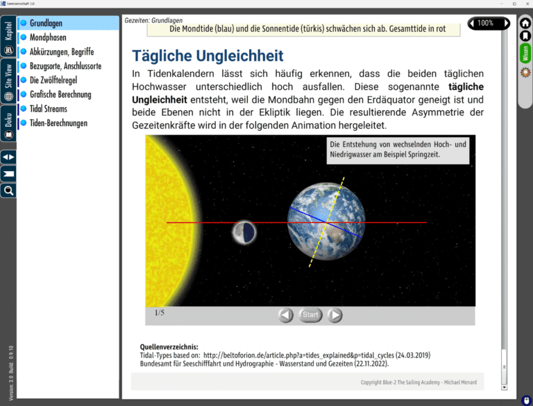 Erklärung der täglichen Ungleichheit
