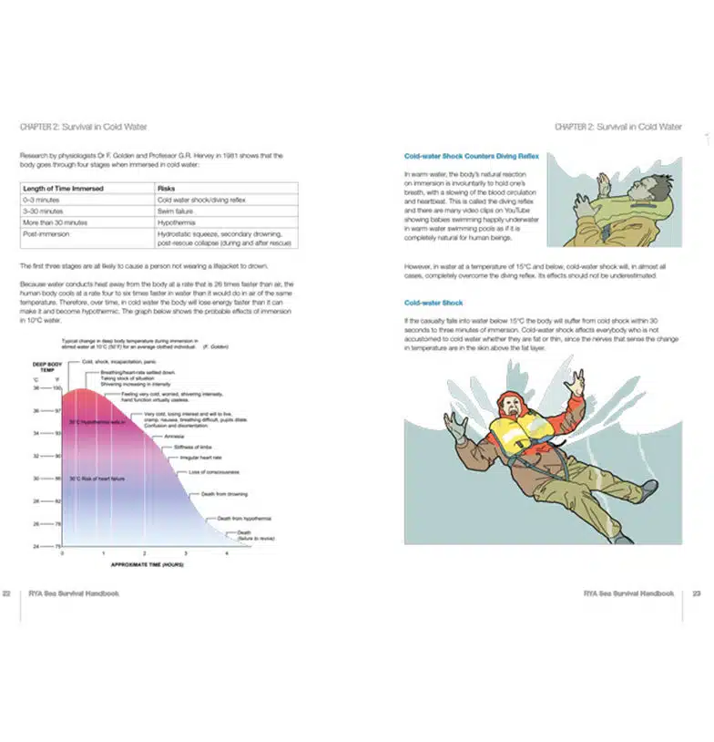 RYA Sea Survival Handbook – Bild 2