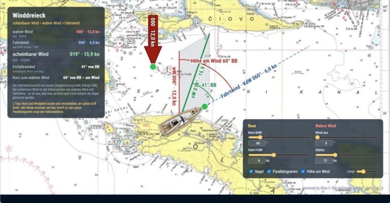 Skipper Toolbox: Winddreieck mit wahrem Wind, Fahrtwind und scheinbarem Wind